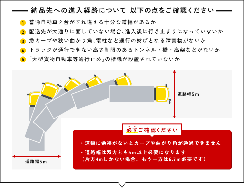 進入経路に関する確認事項