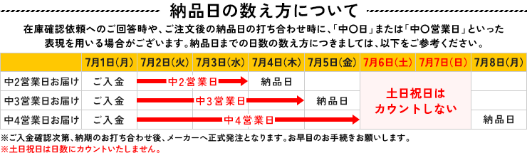 在庫確認や納品日の調整時に、「中○日」「中○営業日」と表記することがあります。