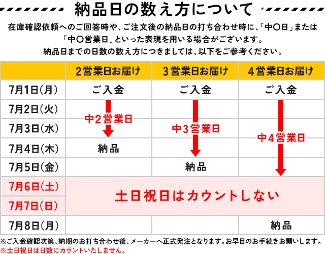 在庫確認や納品日の調整時に、「中○日」「中○営業日」と表記することがあります。